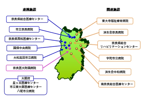 連携施設・関連施設